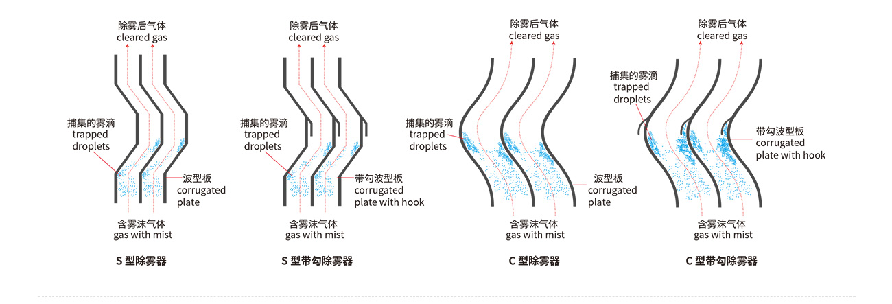 塑料折流板除霧器1300_05.jpg